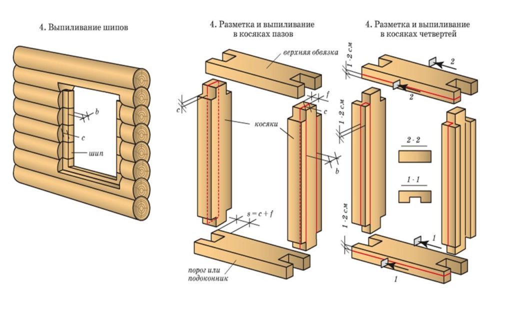 Схема раскройки обсады