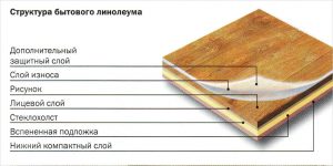 Простой способ укладки фанеры на деревянный пол под линолеум