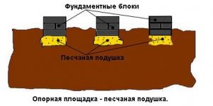 Песчаная подушка