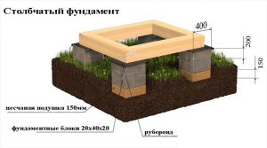 Сборный столбчатый фундамент