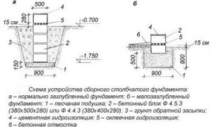 Столбчатый фундамент из бетонных элементов