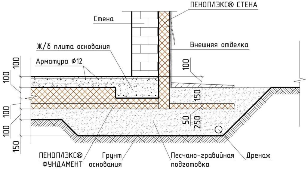 Схема утепления пеноплексом