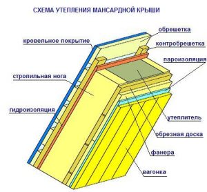 Утепленная скатная крыша