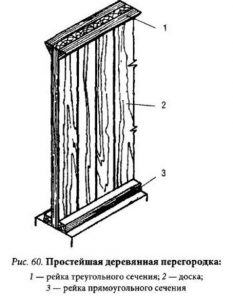 Схема простейшей бескаркасной перегородки