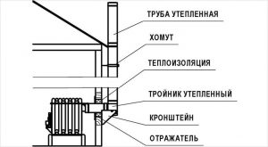 Схема вывода наружного дымоотвода
