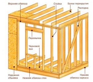 Схема монтажа элементов конструкции