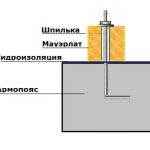 Крепление мауэрлата на шпильки