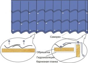 Фиксация профиля к обрешетке