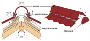 Схема укладки коньковой планки
