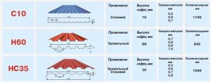 Некоторые марки профлиста