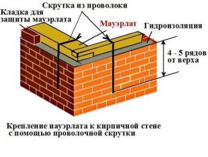 Крепление мауэрлата на проволоку