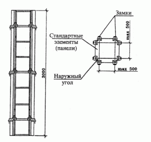 Металлическое устройство для фундамента