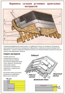 Рулонные материалы