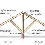 Наслонные стропила