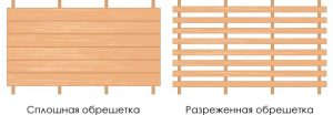 Виды обрешетки для кровли
