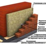 Облицовка фасада клинкерным кирпичом