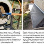 Подготовка бетонного раствора и заливка на поверхность