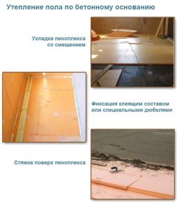 Утепление пола по бетонному основанию