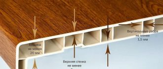 Размеры пластикового подоконника