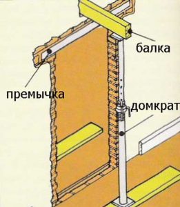 Установка балки и домкрата
