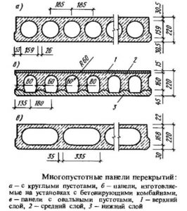 Размеры железобетонных изделий