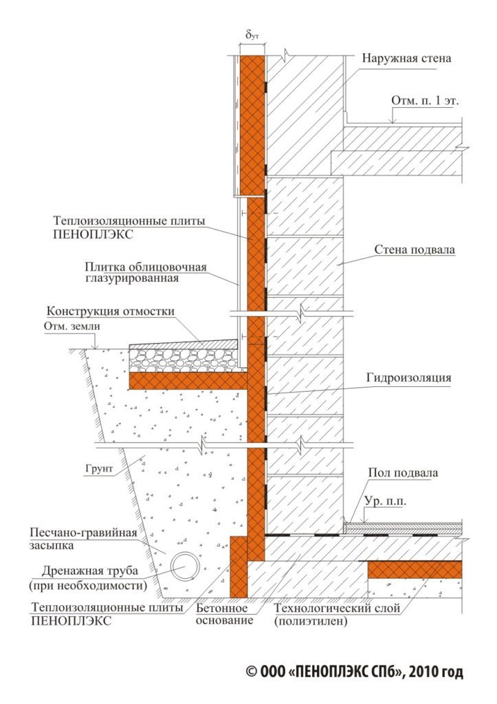 Схема утепления пола Пеноплексом