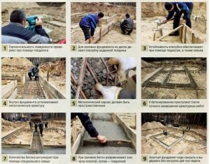 Технология изготовления ленточного фундамента