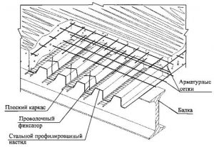Монолитное перекрытие по профлисту