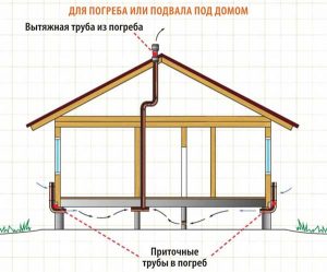 Схема принудительной вентиляции