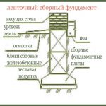 Сборная ленточная конструкция