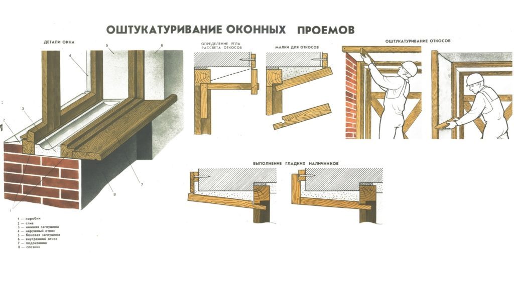 Схема оштукатуривания откосов