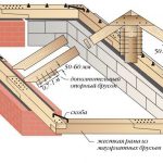 Крепление мауэрлата на скобы