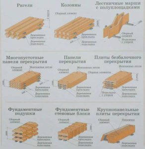 Складирование изделий разных типов