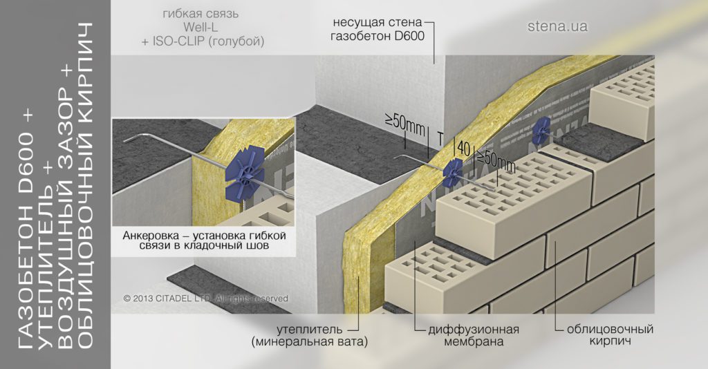 Гибкие связи между газобетоном и кирпичом