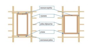 Установка мансардных окон
