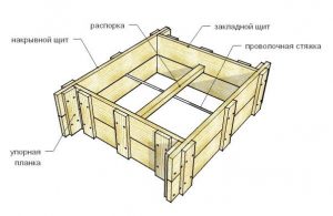 Съемная опалубка