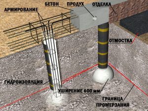 Схема закладки арматурного каркаса в сваях ТИСЭ
