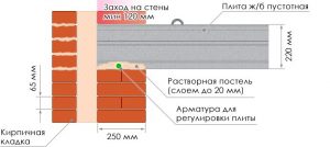 Укладка железобетонного изделия