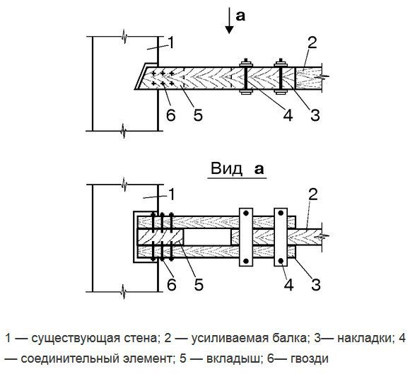 Усиление концов балки деревянными протезами