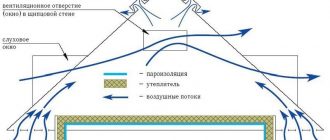 Схема утепления чердака