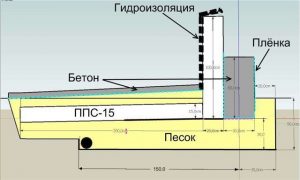 Схема теплоизолирующего слоя грунта