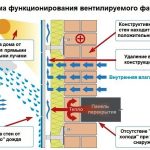 Вентфасад схема