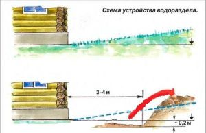 Устройство водоразделов
