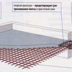 Заливка по межэтажному перекрытию